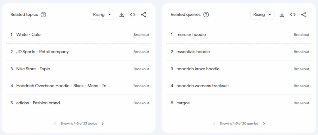 Related topics and Related queries
