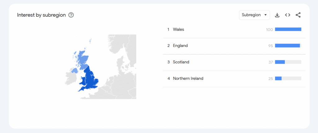 trend by state wised